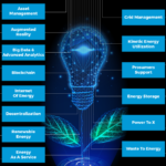 Energy-Startups-UNarticles-Innovation-Map-StartUs-Insights-noresize